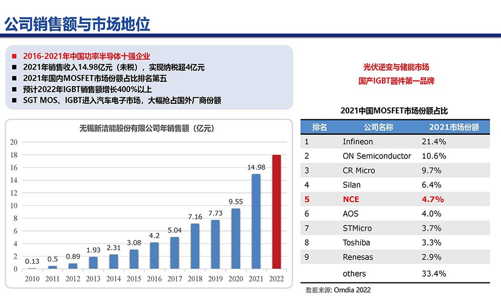 栅驱动IC