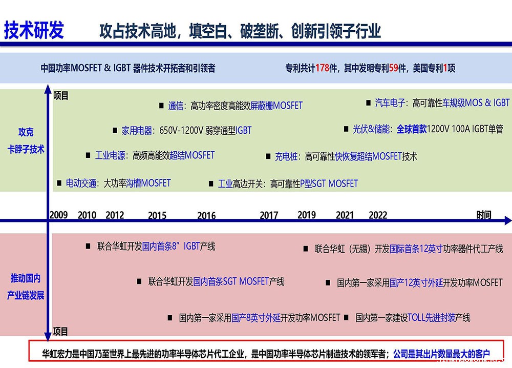 IGBT