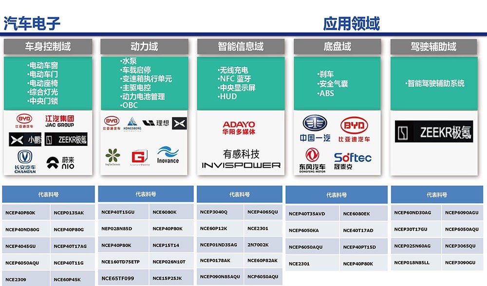 智能模块