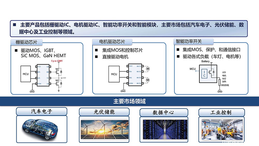 数据中心及工业控制