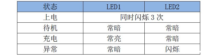 ip6805u标准固件的LED灯显和系统状态对应关系