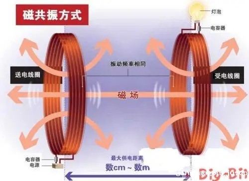 无线充方案都有哪些类型可以选择