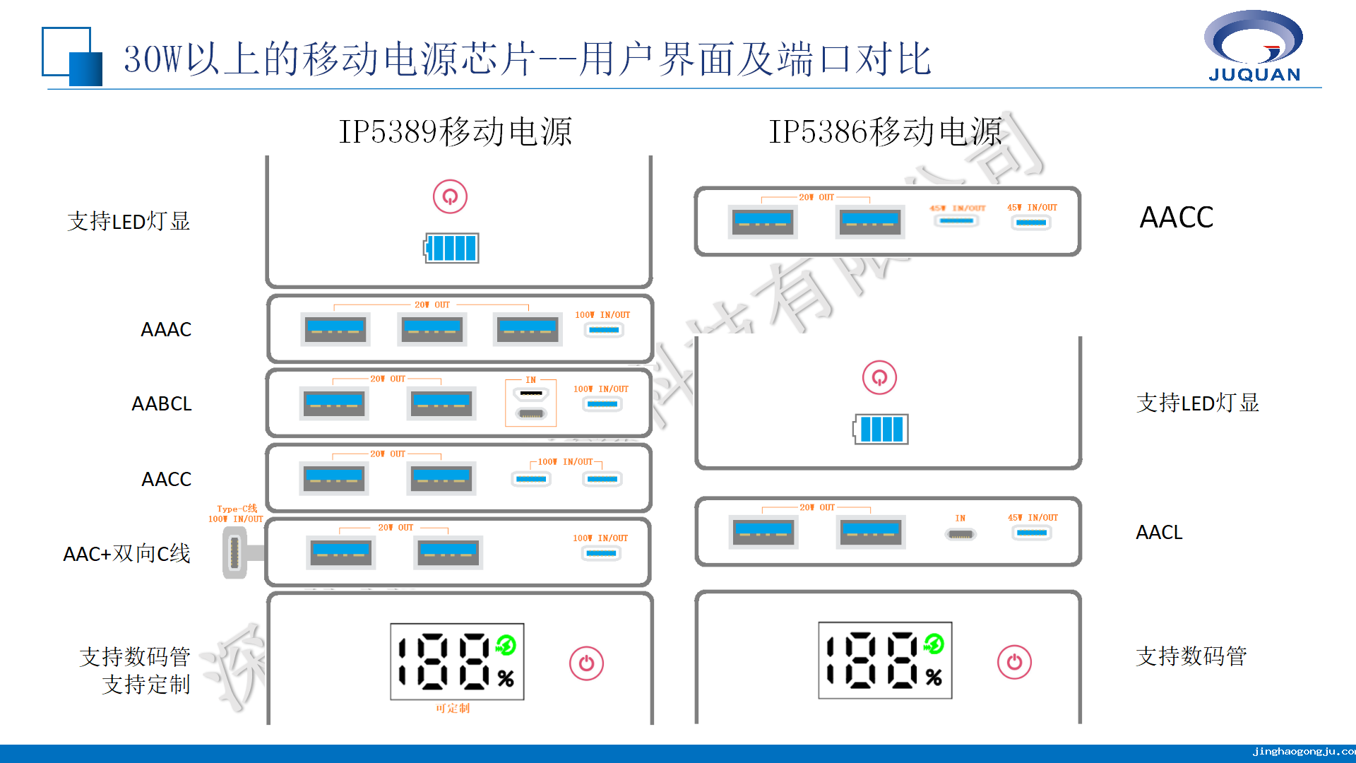 英集芯移动电源产品线培训V1.1_06.png