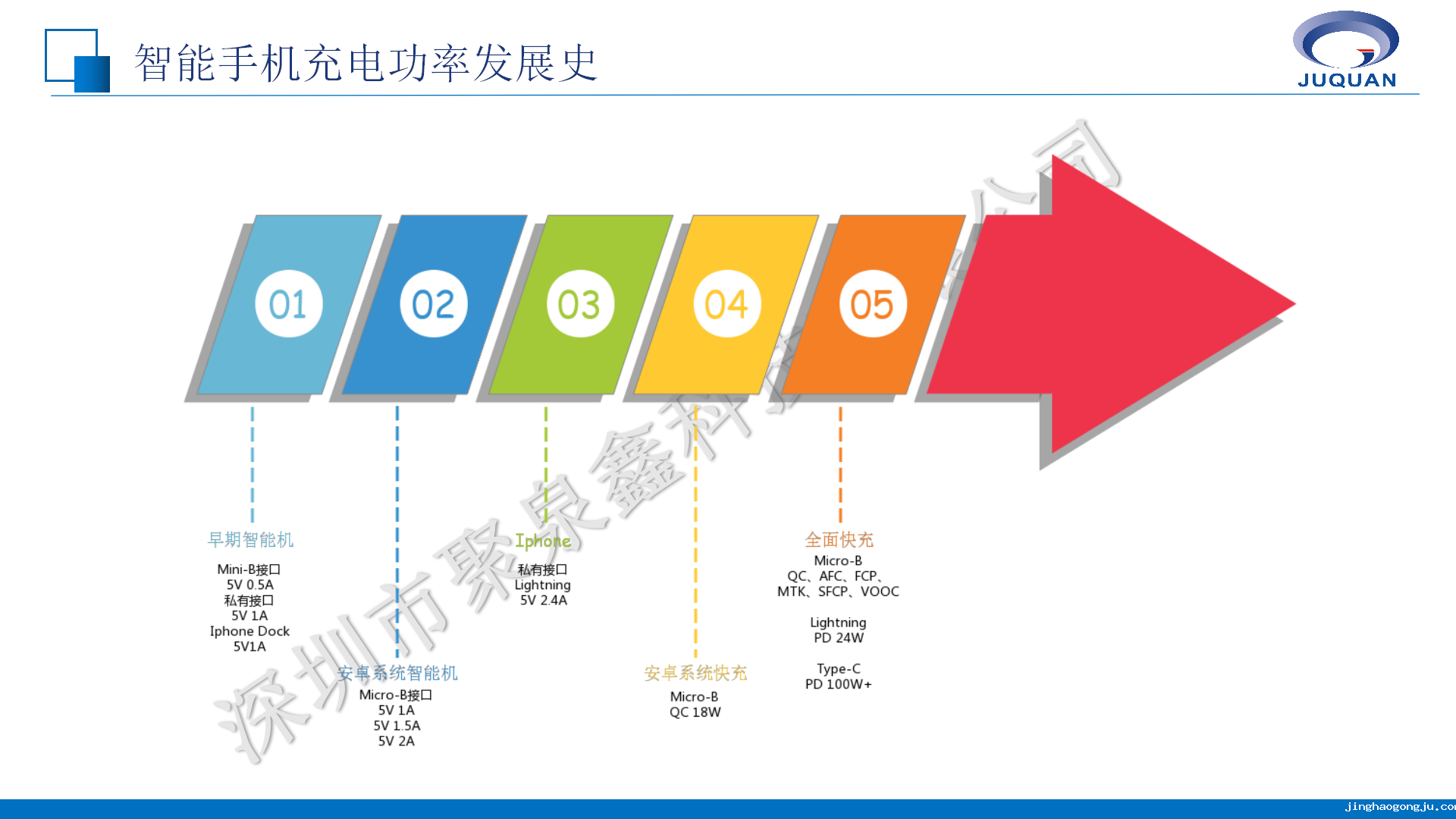 英集芯移动电源产品线培训V1.1_02.png