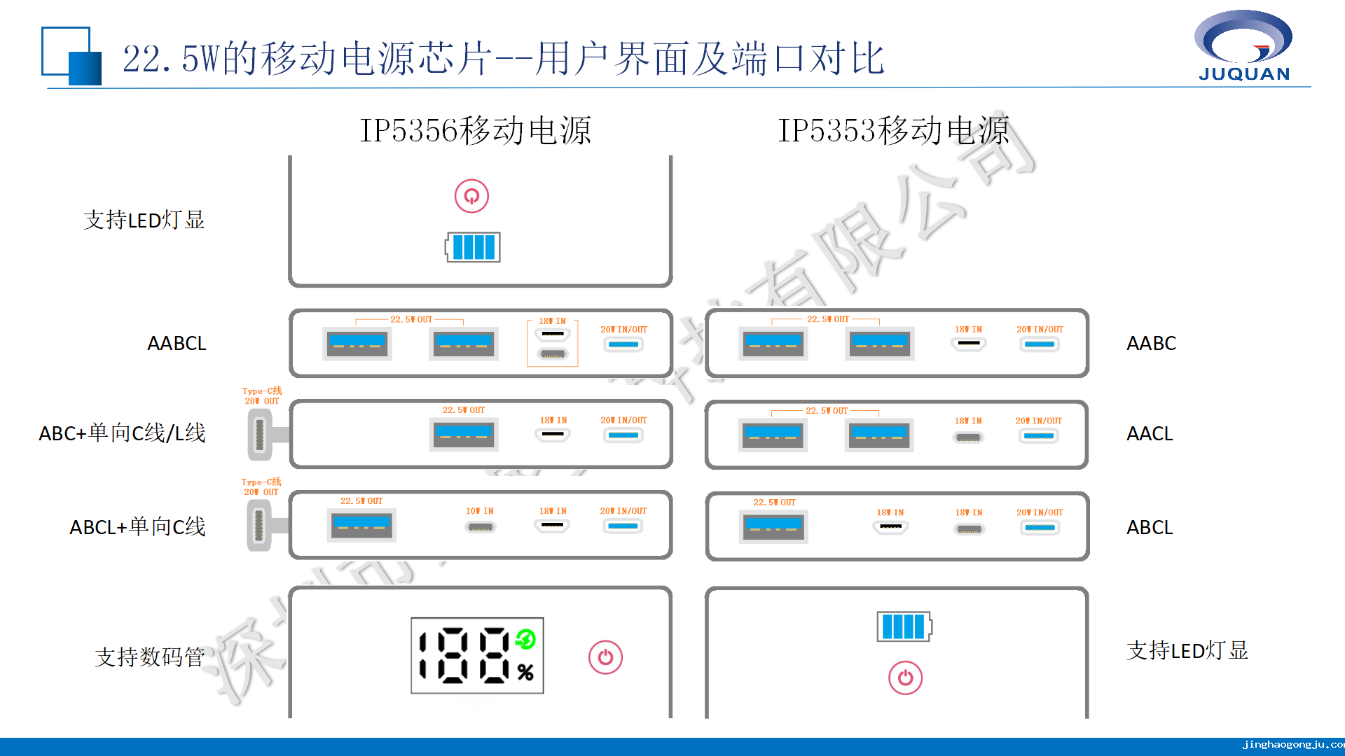 英集芯移动电源产品线培训V1.1_08.png