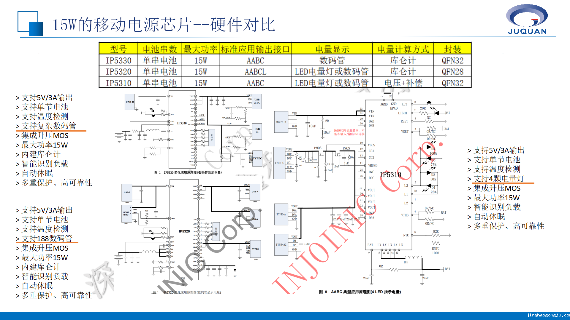英集芯移动电源产品线培训V1.1_12.png