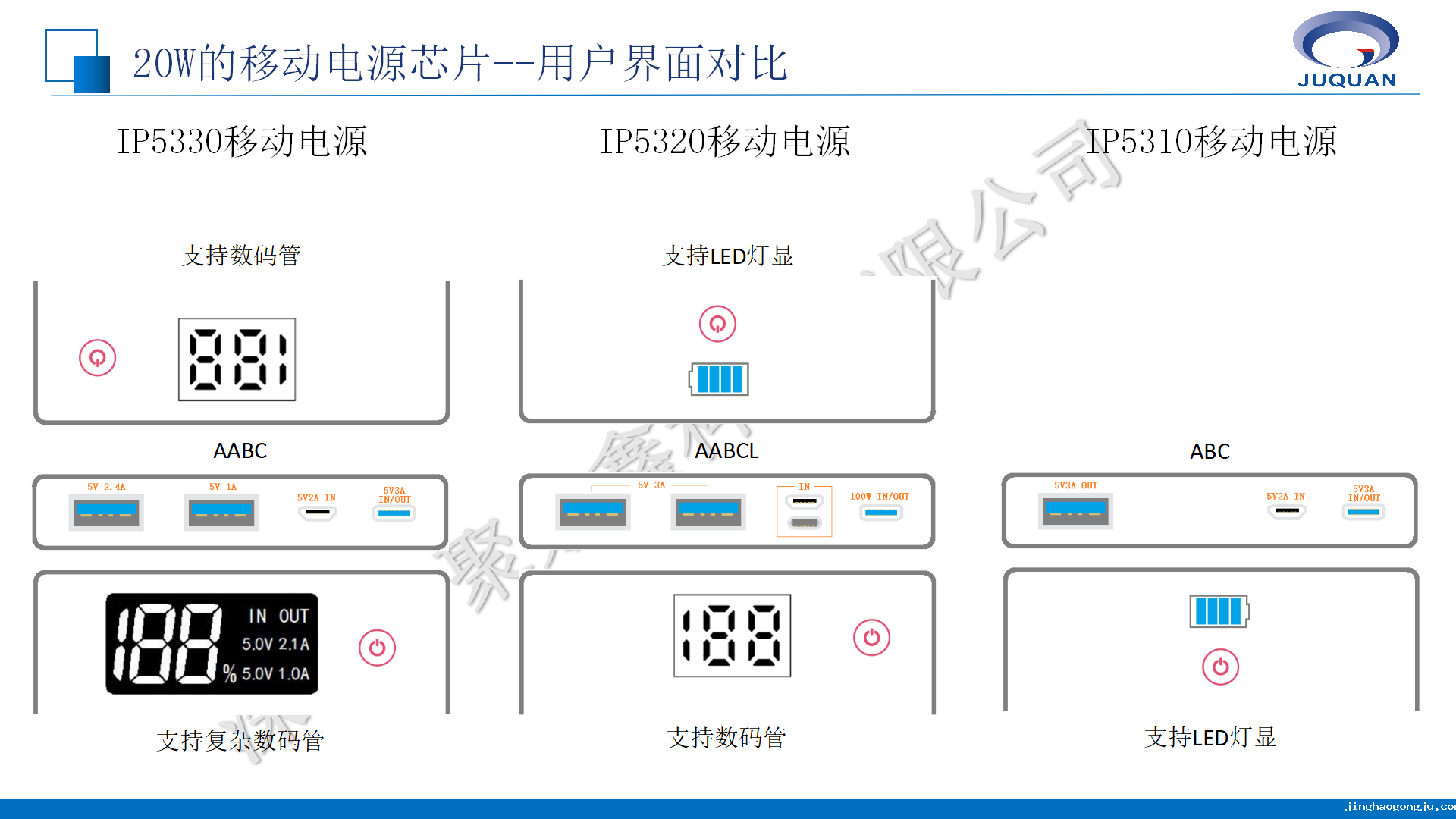 英集芯移动电源产品线培训V1.1_13.png