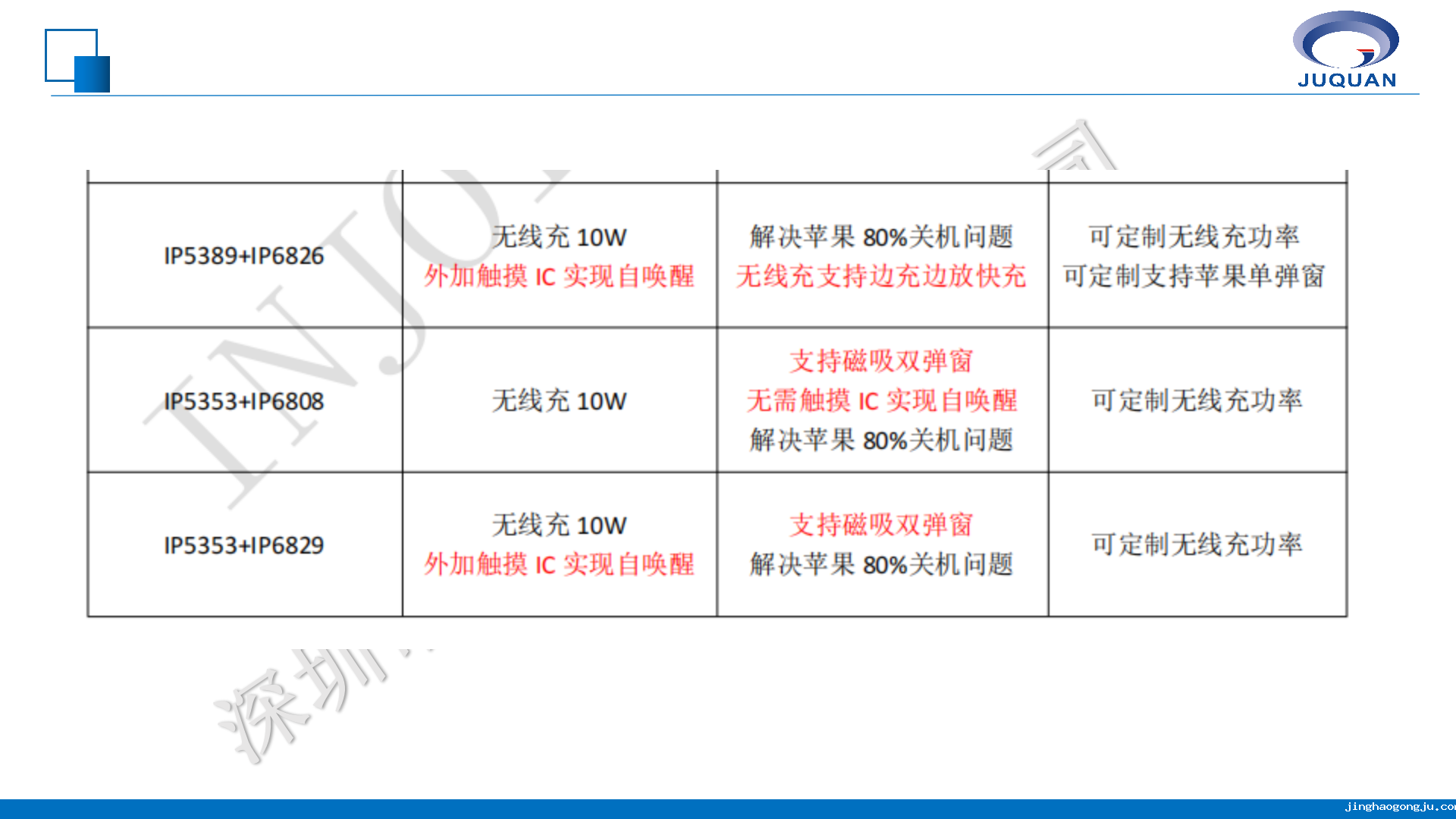 英集芯移动电源产品线培训V1.1_16.png