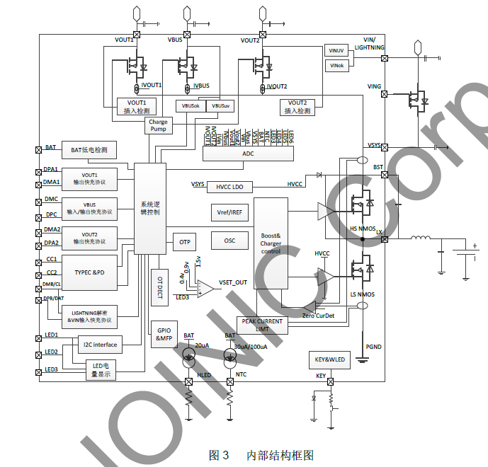 IP5353支持高压SCP双向PD3.0快充协议移动电源SOC