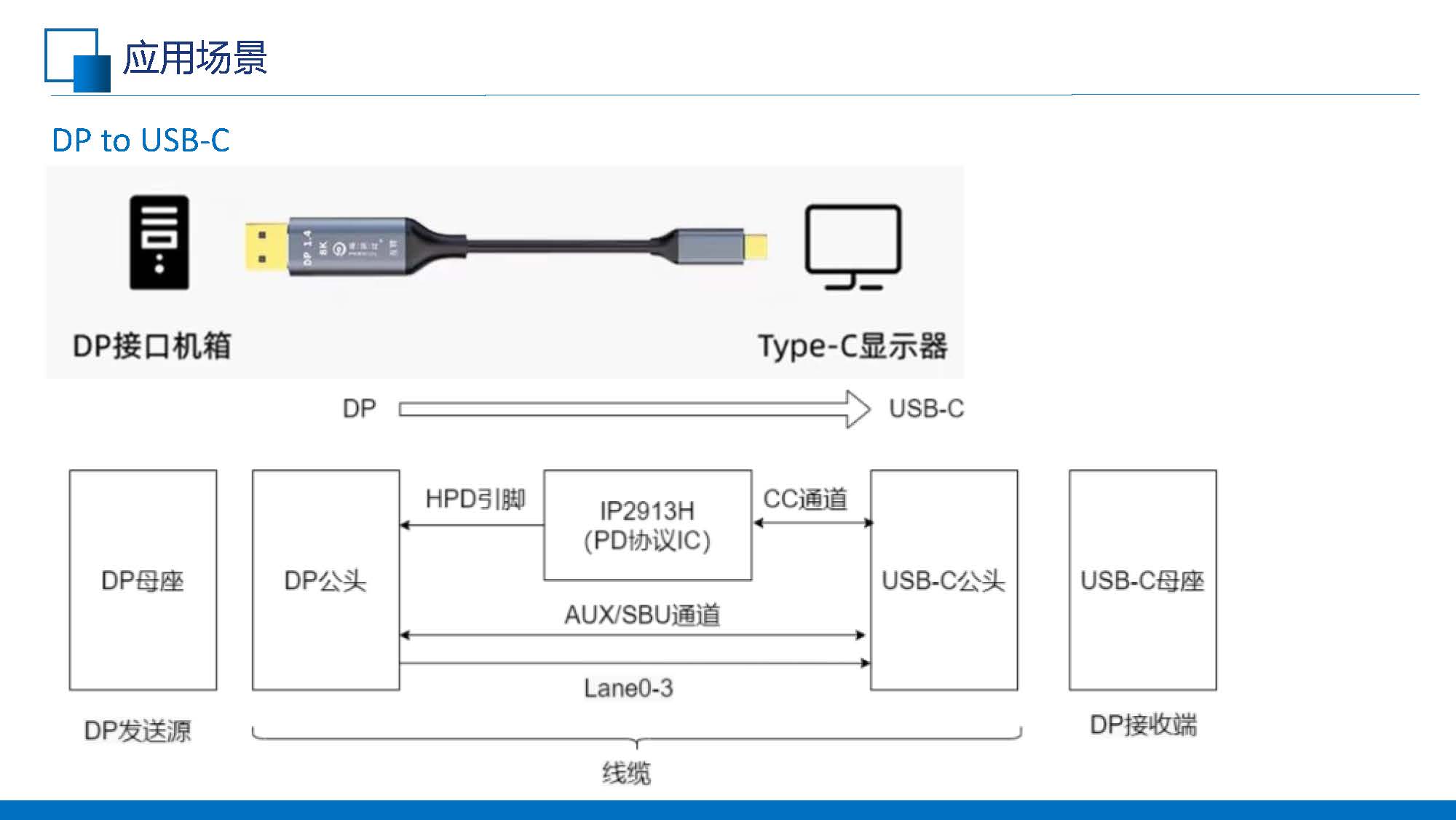 C to DP线缆的应用(共享版)V1.0_页面_07.jpg
