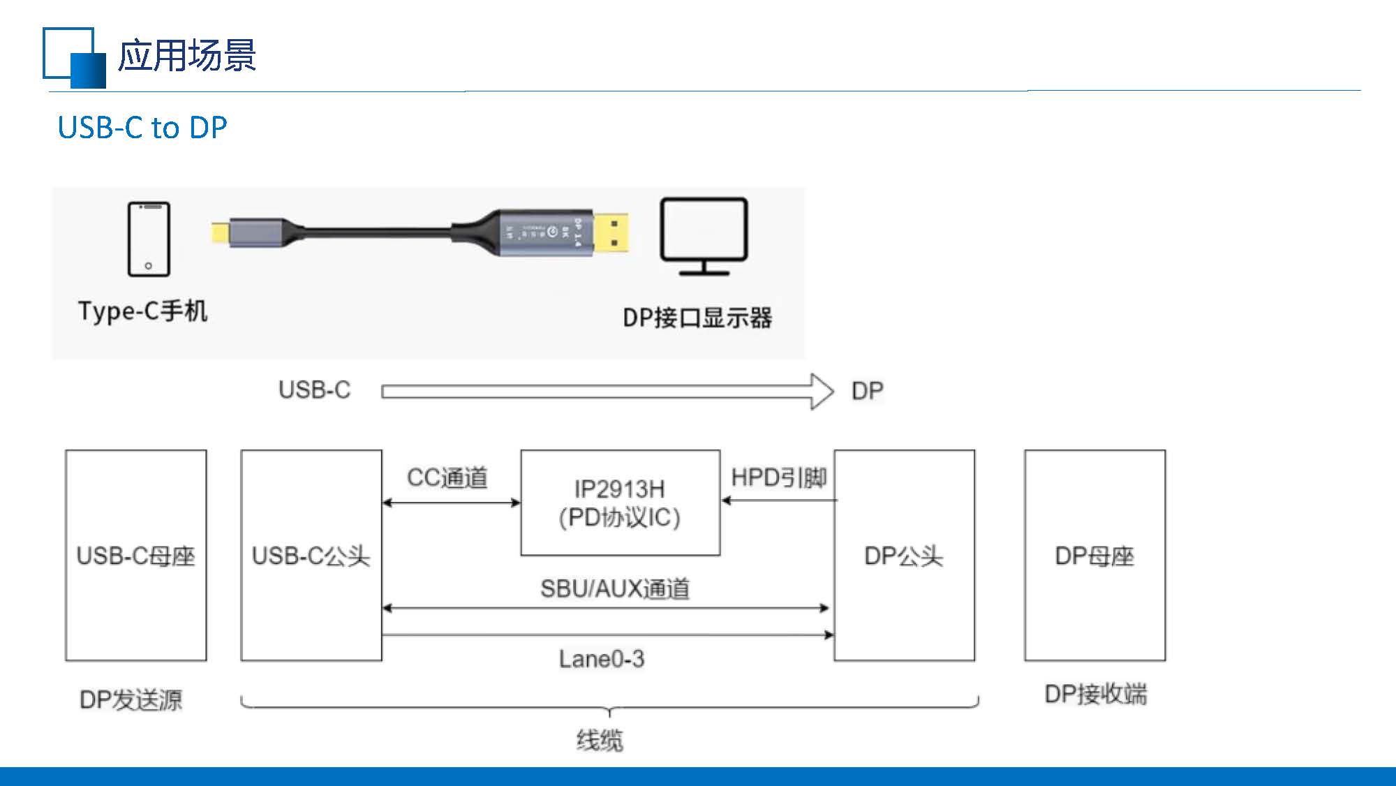 C to DP线缆的应用(共享版)V1.0_页面_06.jpg