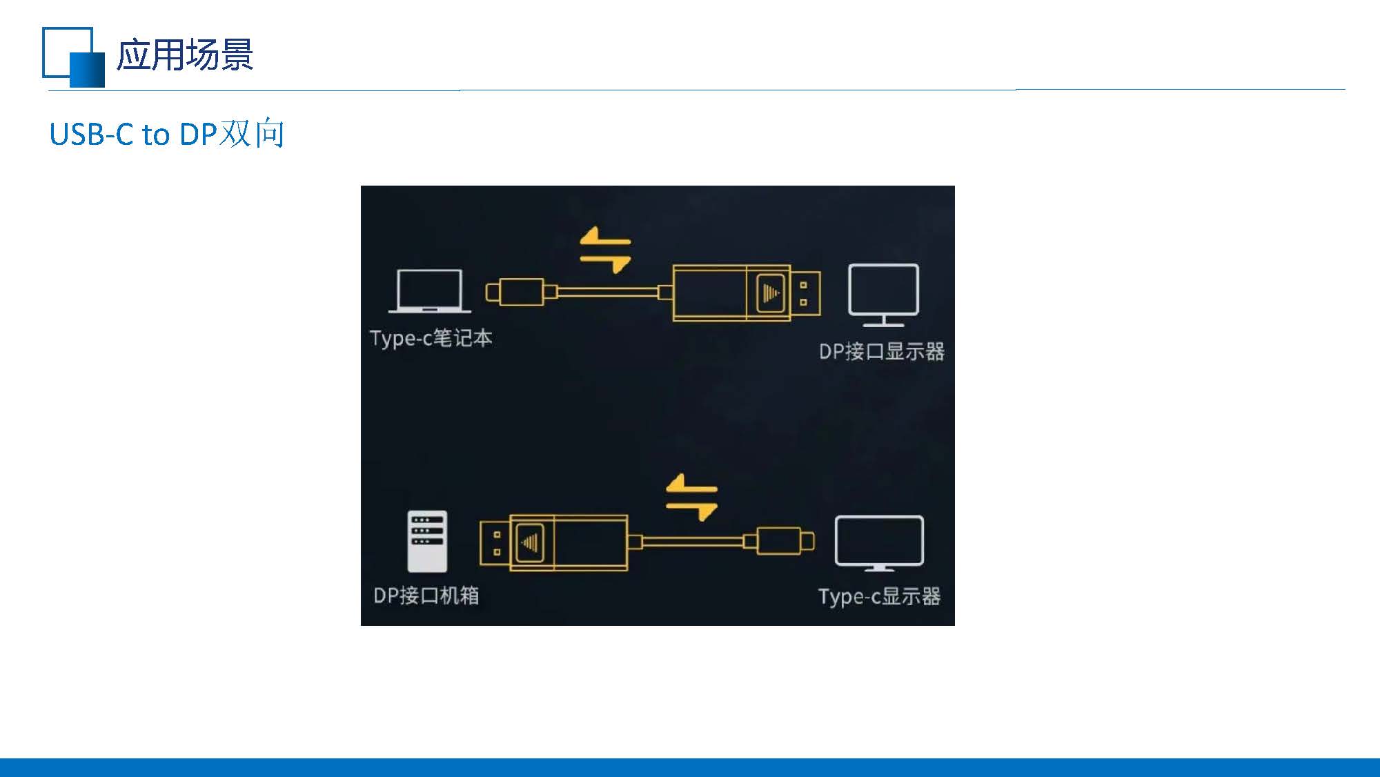 C to DP线缆的应用(共享版)V1.0_页面_08.jpg