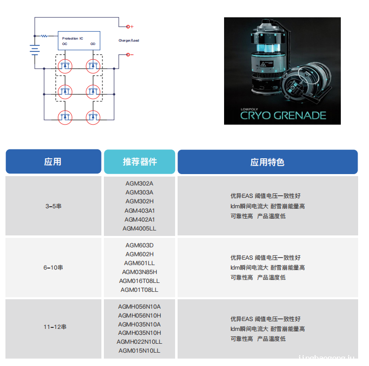 电池管理应用芯片选型表