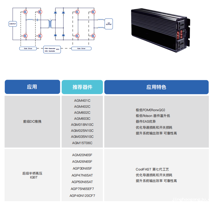 直转交流逆变器芯片选型表