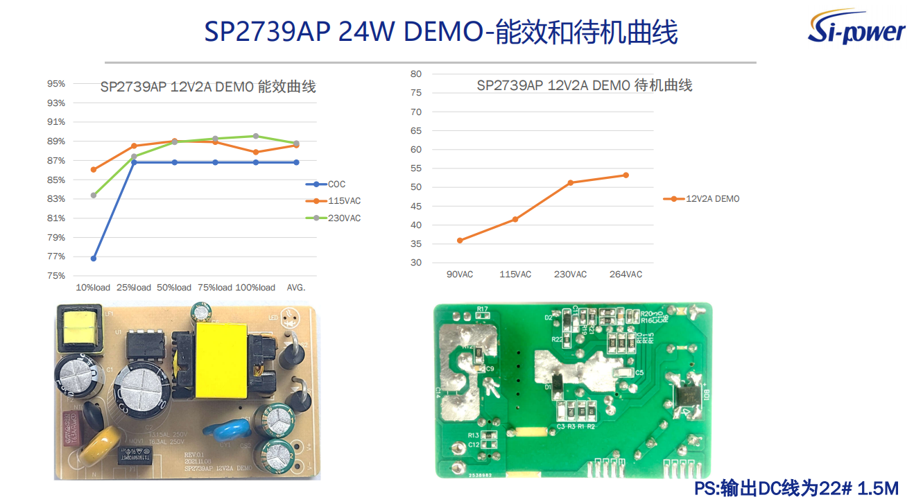 SP2739AP 24W DEMO-能效和待机曲线