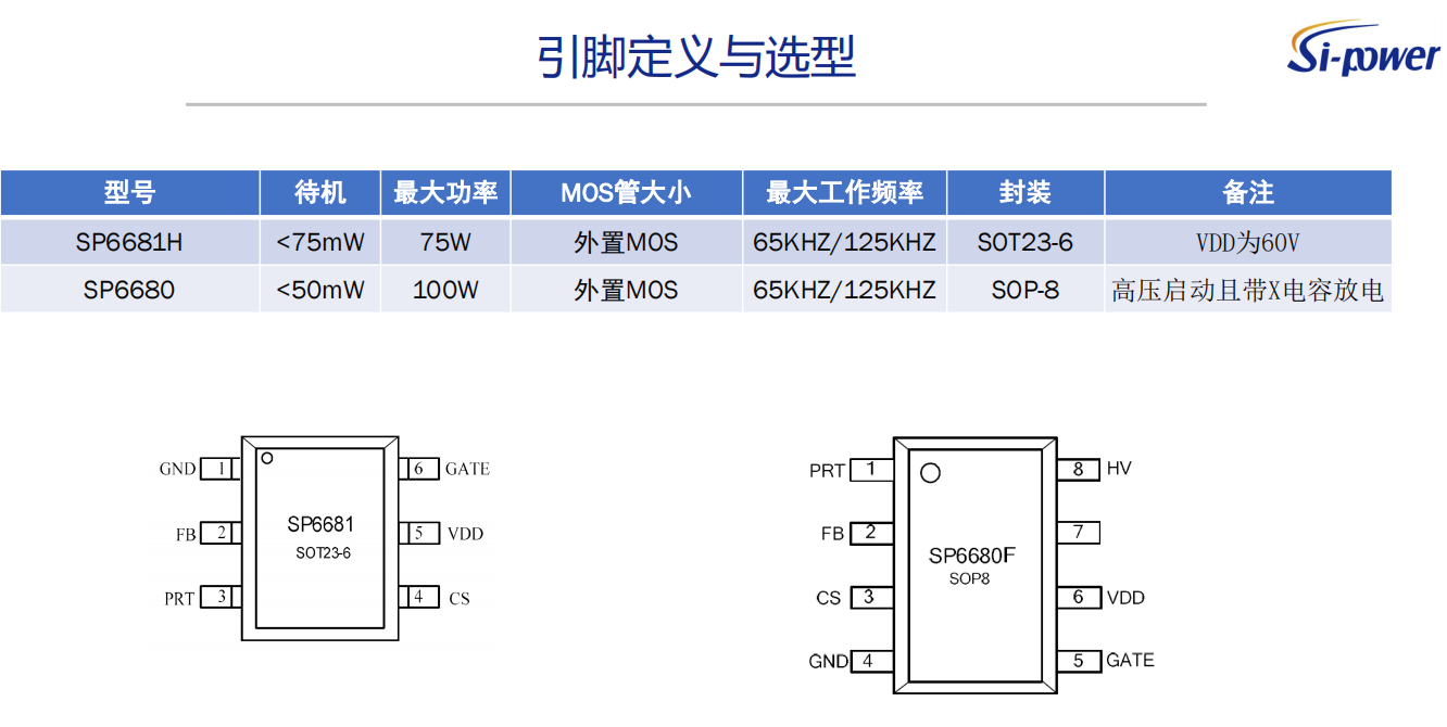 引脚定义与选型