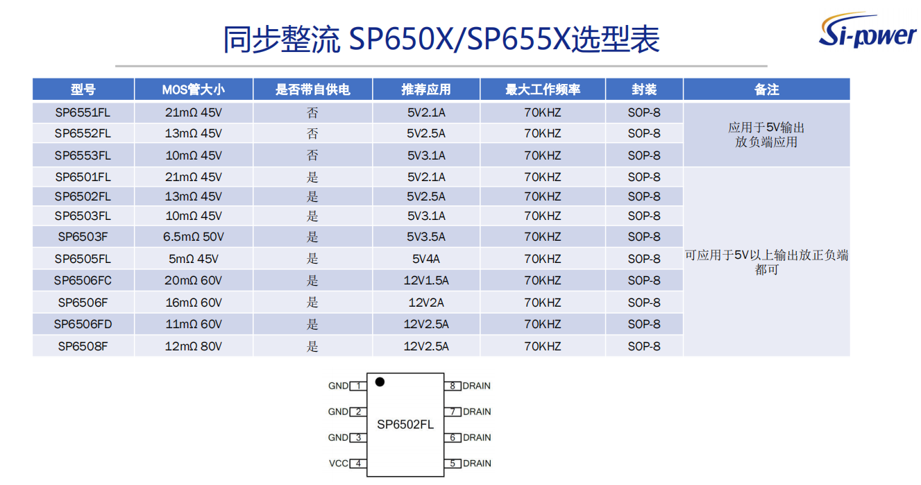 同步整流 SP650X/SP655X选型表