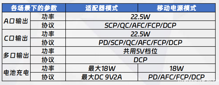 二合一A方案功率、协议配置说明