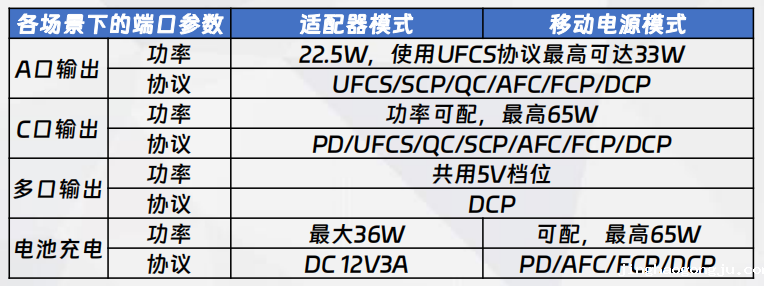 二合一B方案功率、协议配置说明