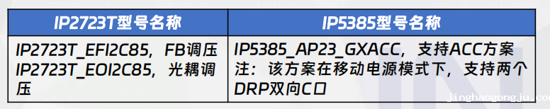 二合一B方案应用型号名称