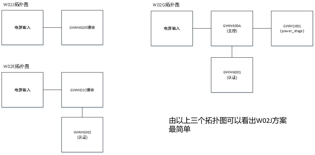 手表无线充2.5W方案原理图