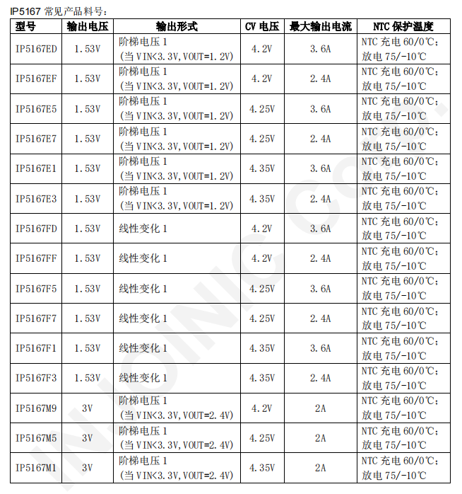 英集芯IP5167高集成度锂电池转干电池专用芯片