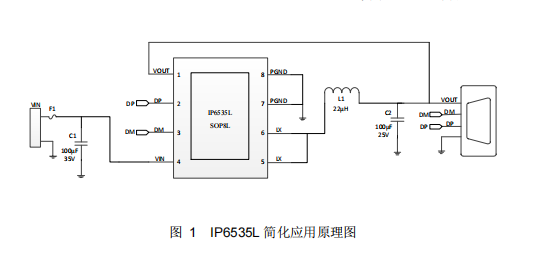英集芯IP6535L：36W全协议快充降压芯